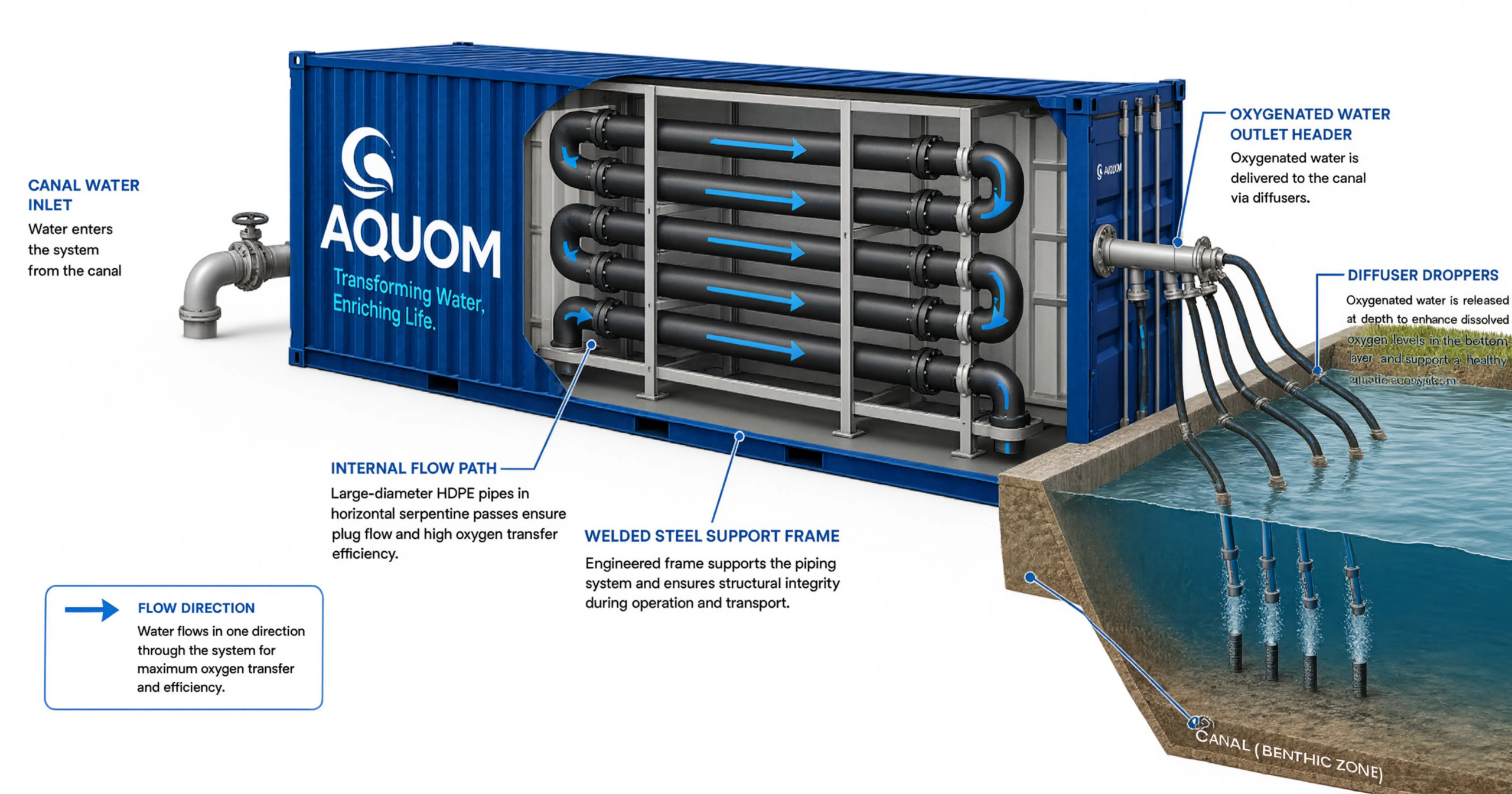 20 ft- oxygen container