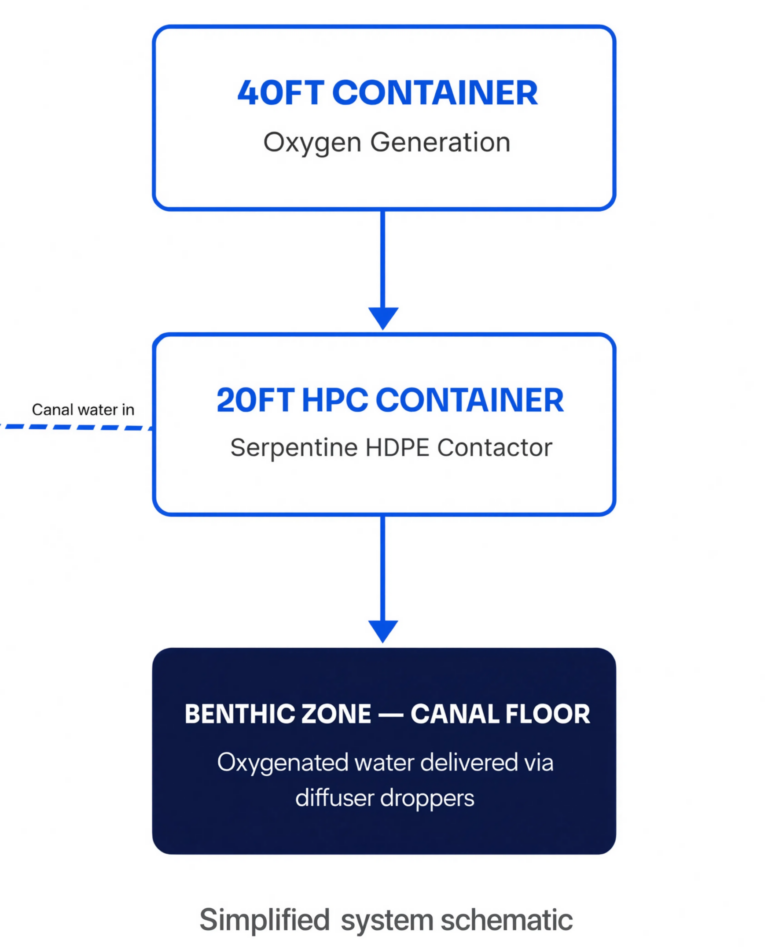 schematic-diagram